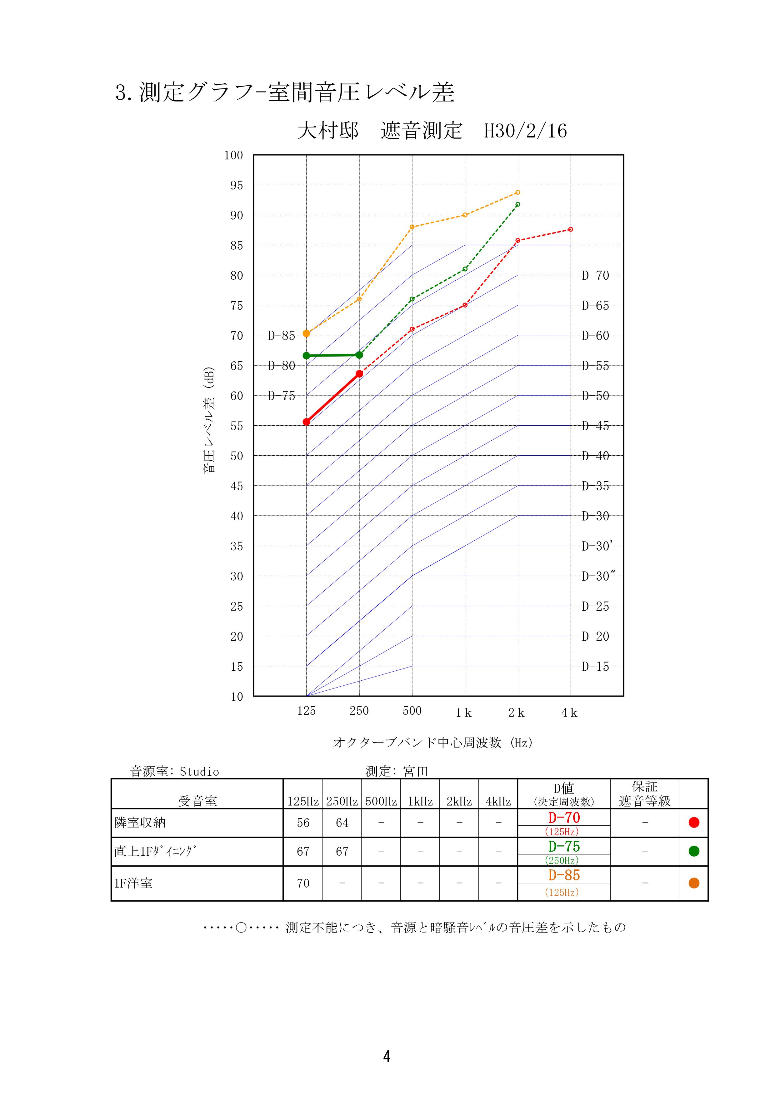 大村_測定