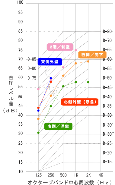 gurafu