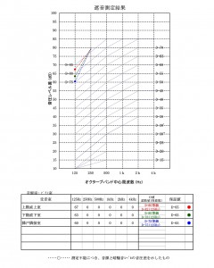 Wordpress_田中(寺嶋)邸②