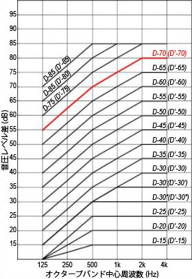遮音度グラフ